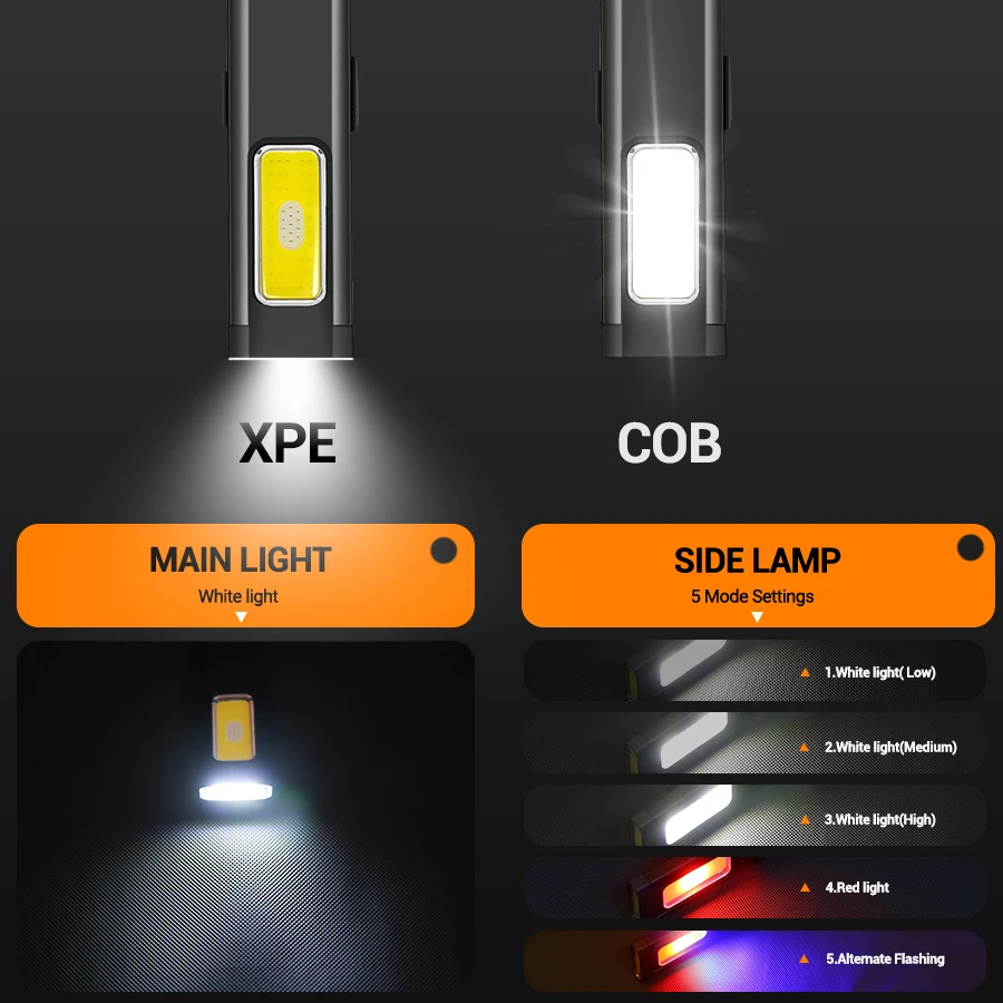 Mini Portable Rechargeable LED - Outdoor Lighting Guide review and price