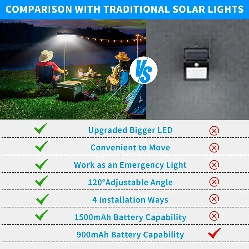 Clip On Solar Motion Lights Ou - Outdoor Lighting Led review and price