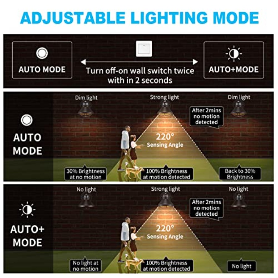 2 Pack Motion Sensor Outdoor L - Outdoor Lighting Led review and price