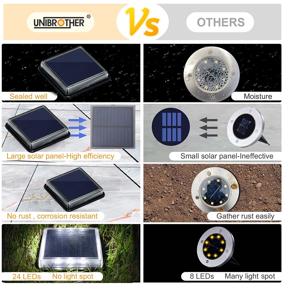 12 LEDs Solar Deck Light Large - Outdoor Lighting On Stairs review and price