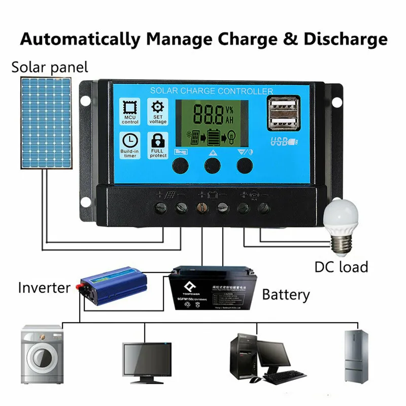 50W Solar Panel Kit Mono Cryst - Outdoor Lighting Transformer review and price