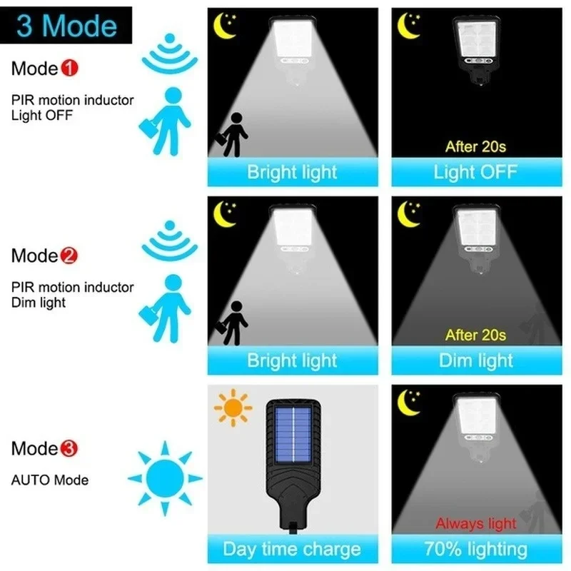 Powerful LED Solar Outdoor Cou - Outdoor Lighting Led review and price