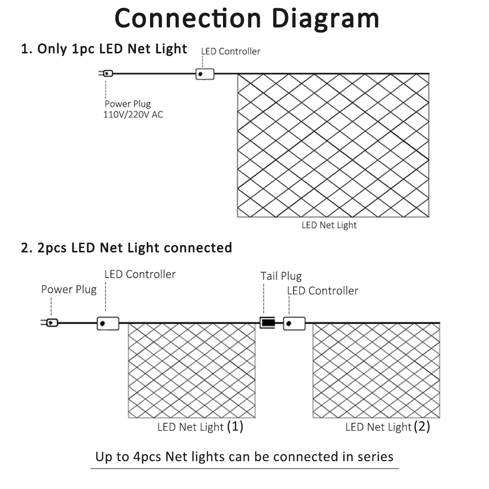 LED Net Lights Outdoor Mesh St - Outdoor Lighting Grid Screen review and price