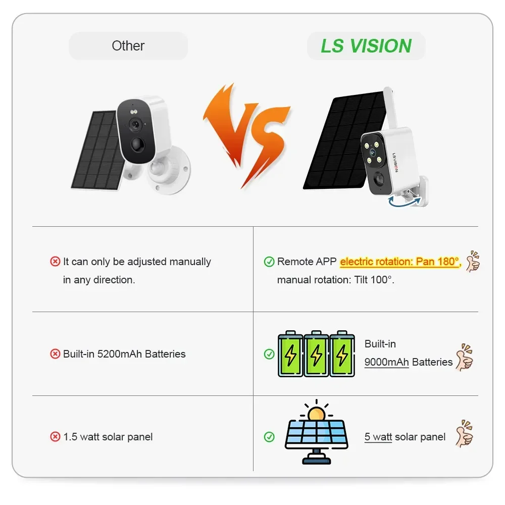 LS VISION Outdoor Solar Camera - Outdoor Lighting Video review and price